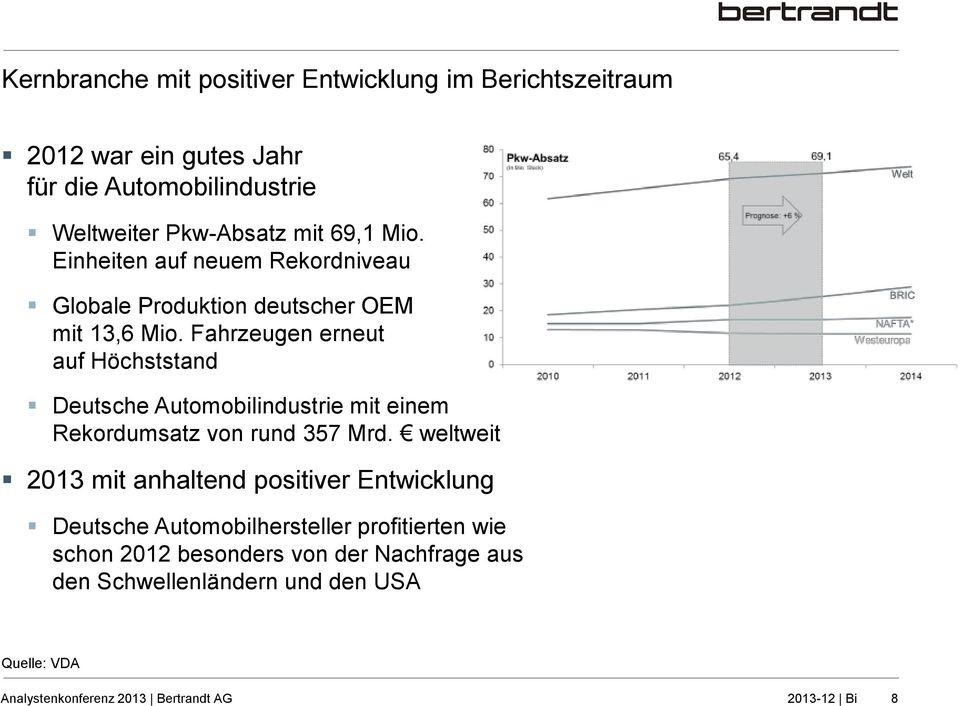 Fahrzeugen erneut auf Höchststand Deutsche Automobilindustrie mit einem Rekordumsatz von rund 357 Mrd.