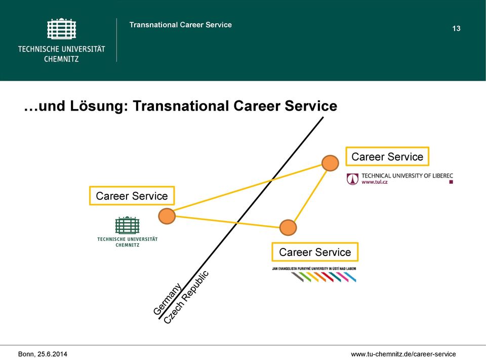 Service Career Service Career