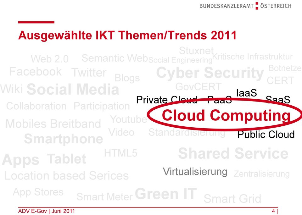 Meter Cyber Security Blogs GovCERT Private Cloud PaaS Participation Youtube Video Standardisierung HTML5 Stuxnet Social