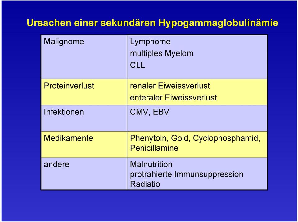 enteraler Eiweissverlust CMV, EBV Medikamente andere Phenytoin, Gold,