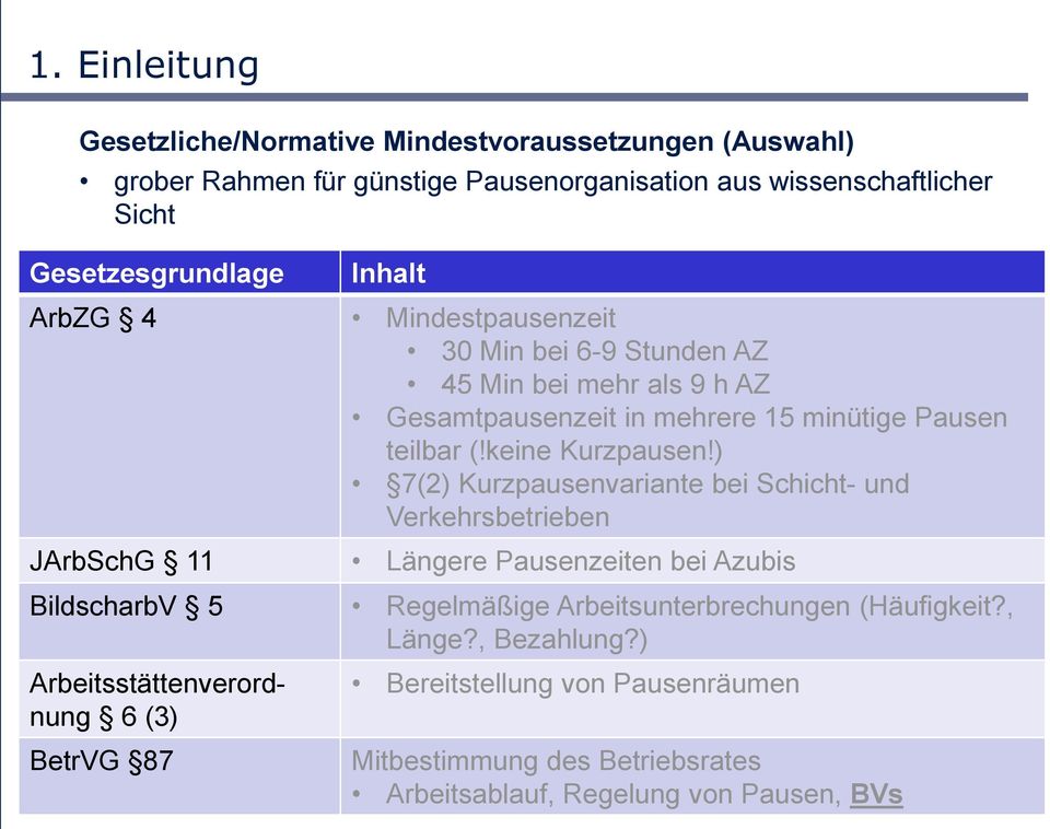 ) 7(2) Kurzpausenvariante bei Schicht- und Verkehrsbetrieben JArbSchG 11 Längere Pausenzeiten bei Azubis BildscharbV 5 Regelmäßige Arbeitsunterbrechungen