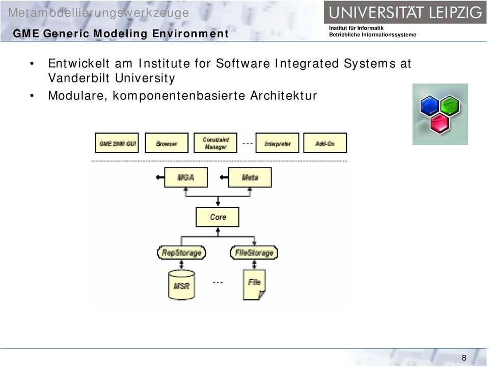 Integrated Systems at Vanderbilt