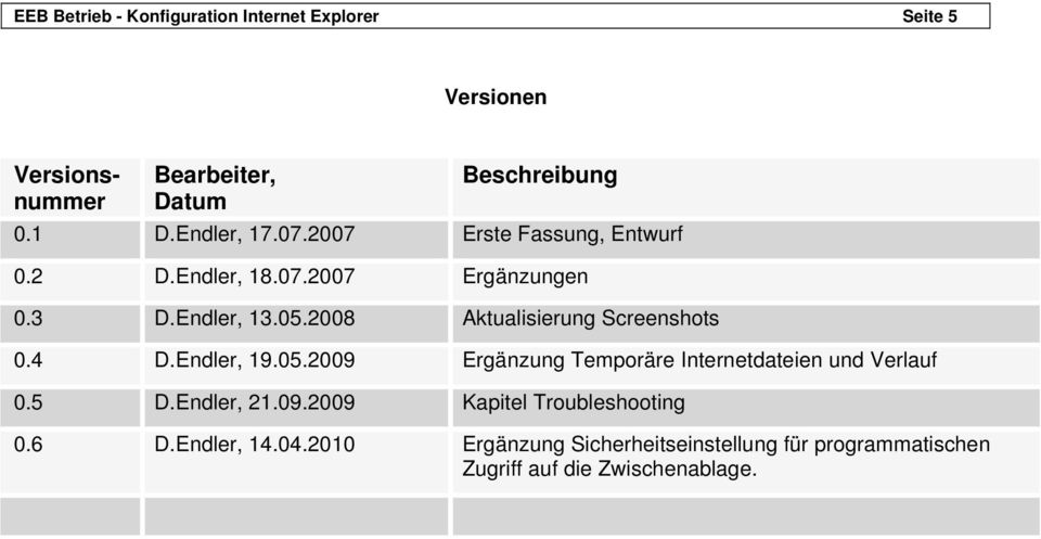 2008 Aktualisierung Screenshots 0.4 D.Endler, 19.05.2009 Ergänzung Temporäre Internetdateien und Verlauf 0.5 D.