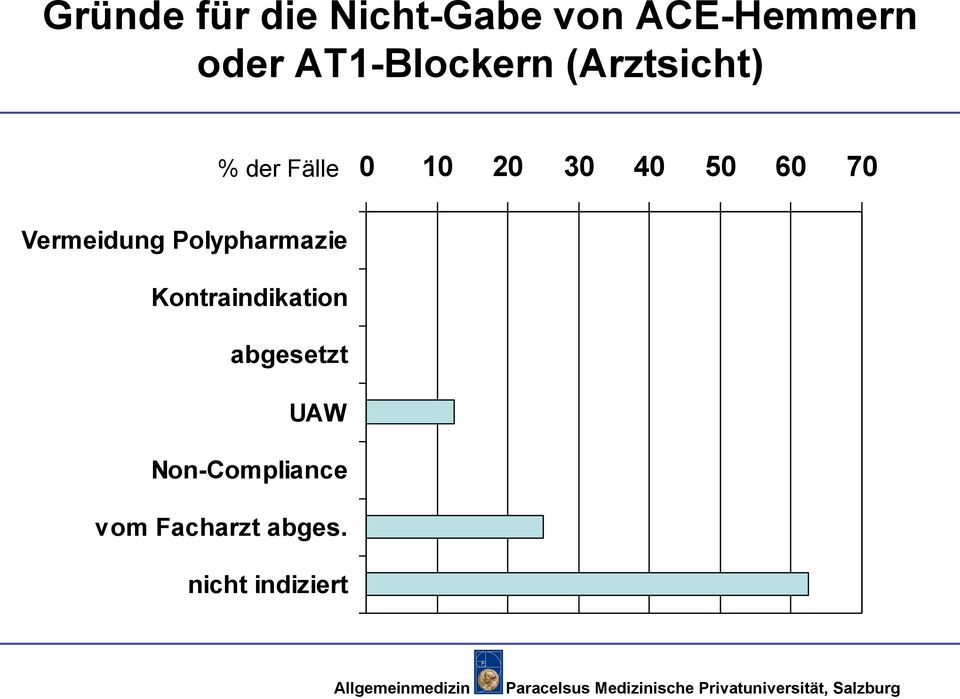 60 70 Vermeidung Polypharmazie Kontraindikation