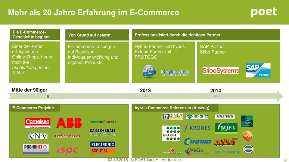 E-Commerce-Lösungen auf Basis von Individualentwicklung und eigenen Produkte Hybris-Partner und hybris Extend Partner mit