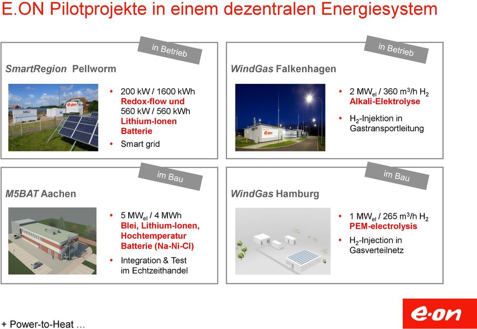 -Injektion in Gastransportleitung M5BAT Aachen WindGas Hamburg 5 MW el / 4 MWh Blei, Lithium-Ionen, Hochtemperatur