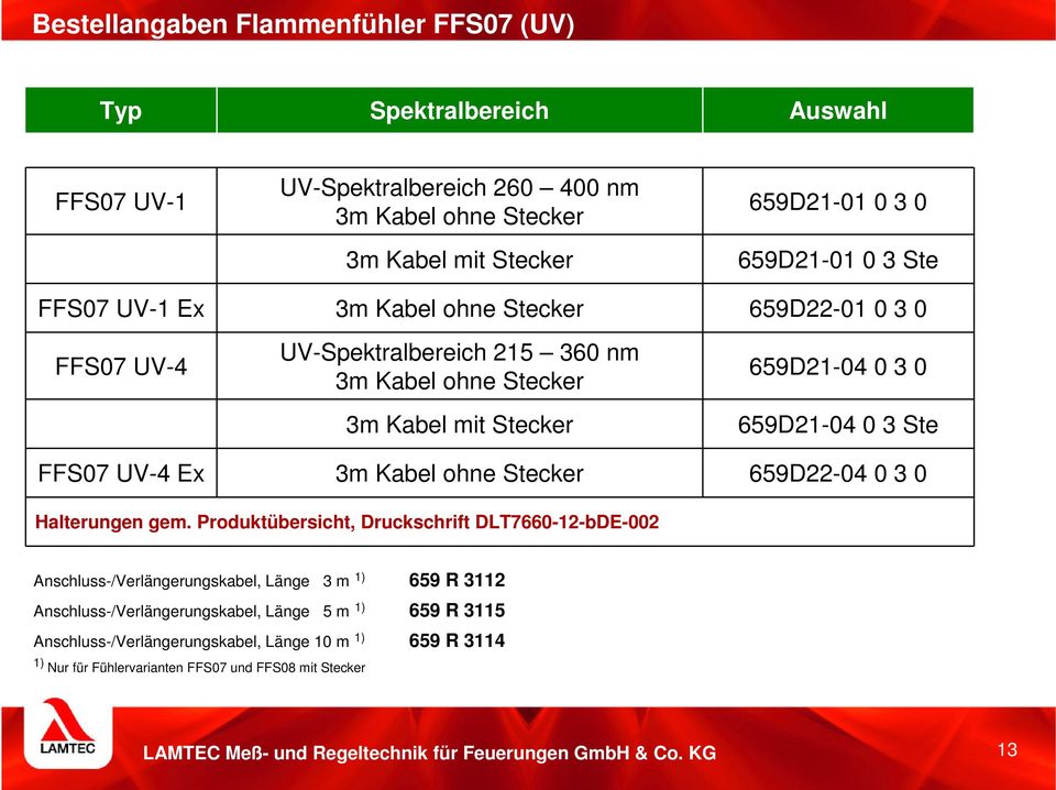 659D-04 0 3 Ste FFS07 UV-4 Ex 3m Kabel ohne Stecker 659D-04 0 3 0 Halterungen gem.