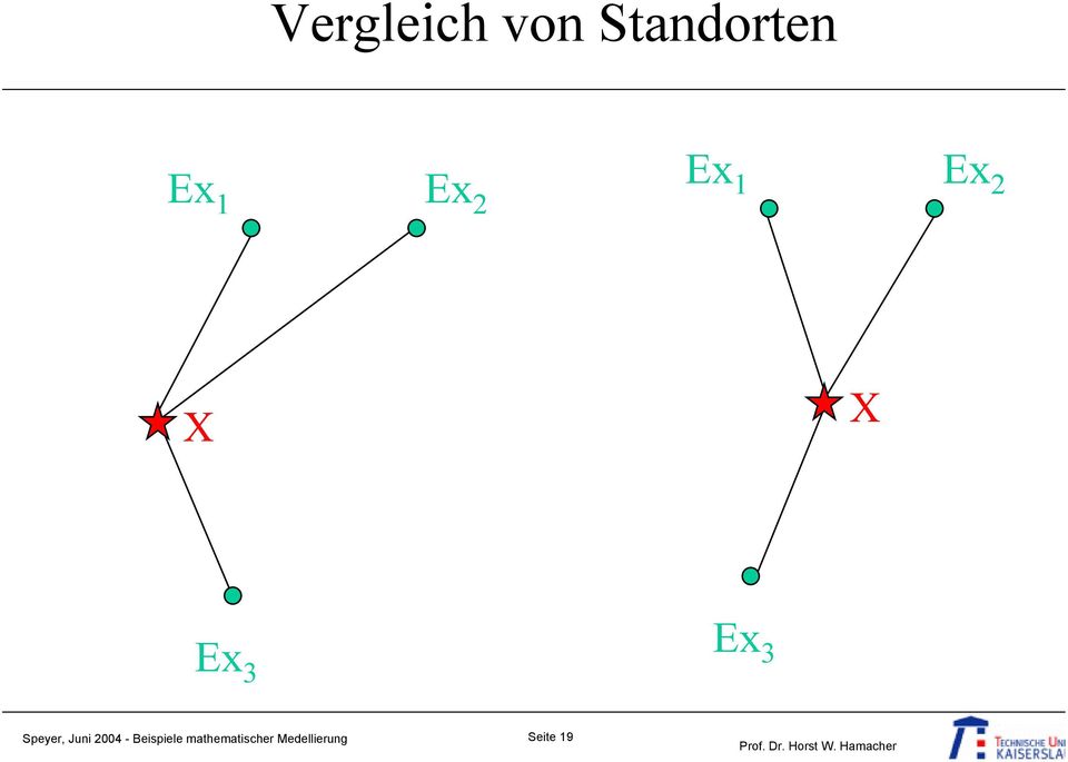 2004 - Beispiele mathematischer