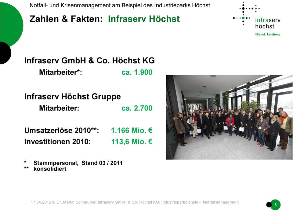 900 Infraserv Höchst Gruppe Mitarbeiter: ca. 2.