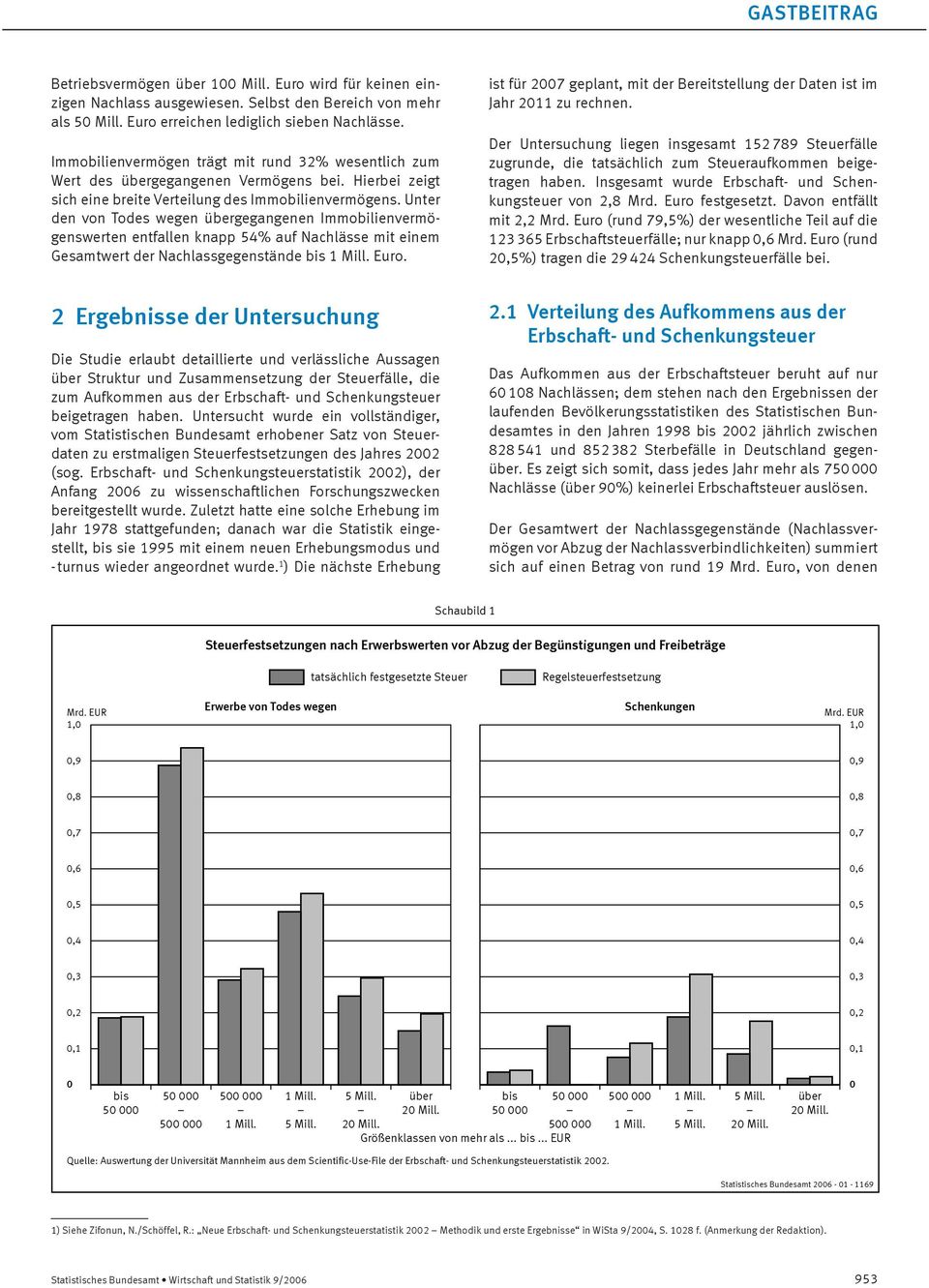 Unter den von Todes wegen übergegangenen Immobilienvermögenswerten entfallen knapp 54% auf Nachlässe mit einem bis Euro.