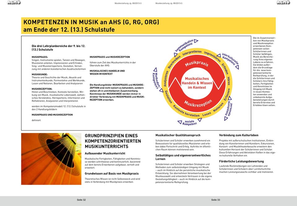 ) Schulstufe MUSIKPRAXIS: Singen, Instrumente spielen, Tanzen und Bewegen, Musizieren anleiten, Improvisieren und Erfinden, Sing- und Musizierrepertoire, Gestalten, Vernetzung mit anderen