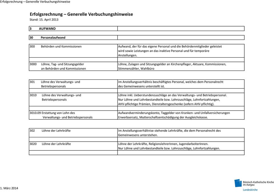 temporäre Anstellungen.