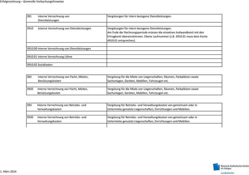 01 Interne Verrechnung Löhne 3910.