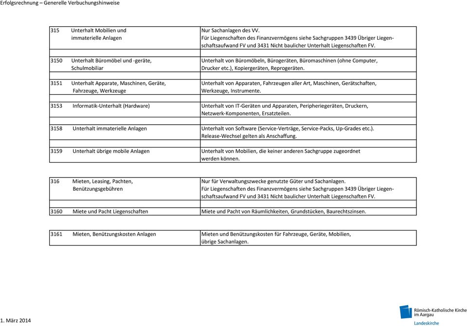 3150 Unterhalt Büromöbel und geräte, Unterhalt von Büromöbeln, Bürogeräten, Büromaschinen (ohne Computer, Schulmobiliar Drucker etc.), Kopiergeräten, Reprogeräten.