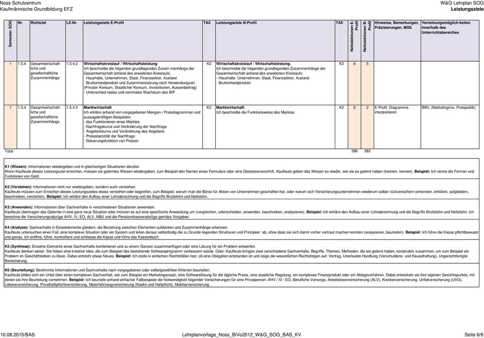 2 Wirtschaftskreislauf / Wirtschaftsleistung Ich beschreibe die folgenden grundlegenden Zusam-menhänge der Gesamtwirtschaft anhand des erweiterten Kreislaufs: - Haushalte, Unternehmen, Staat,