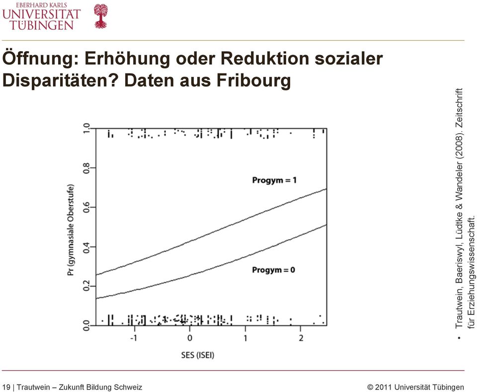 Wandeler (2008). Zeitschrift für Erziehungswissenschaft.