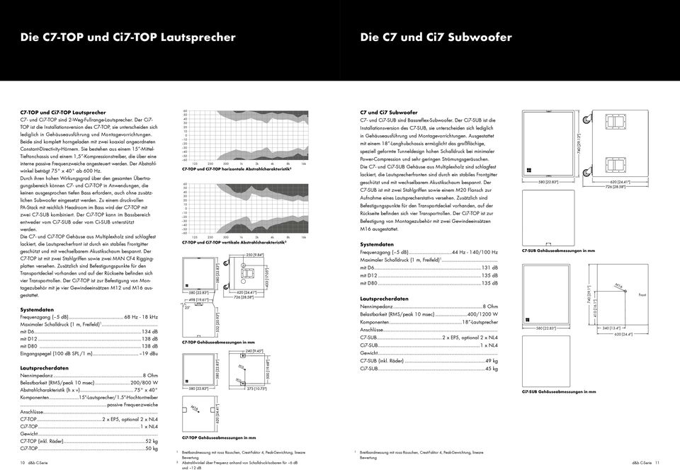 Beide sind komplett horngeladen mit zwei koaxial angeordneten Constant-Directivity-Hörnern.