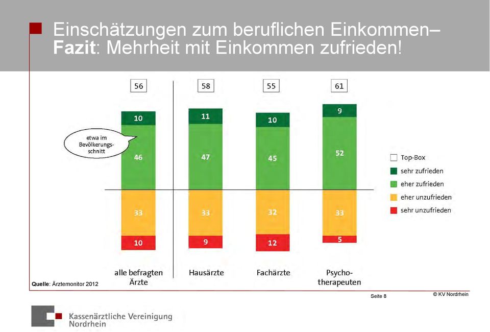 Mehrheit mit Einkommen