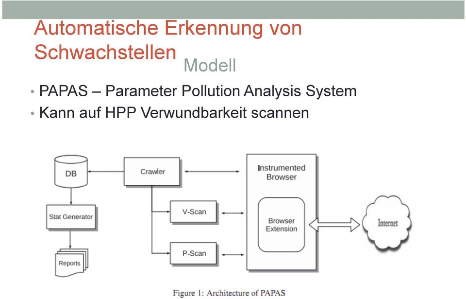 Parameter Pollution Analysis