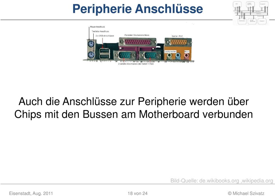 Bussen am Motherboard verbunden