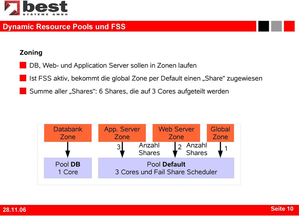 auf 3 Cores aufgeteilt werden Databank Zone Pool DB 1 Core App.