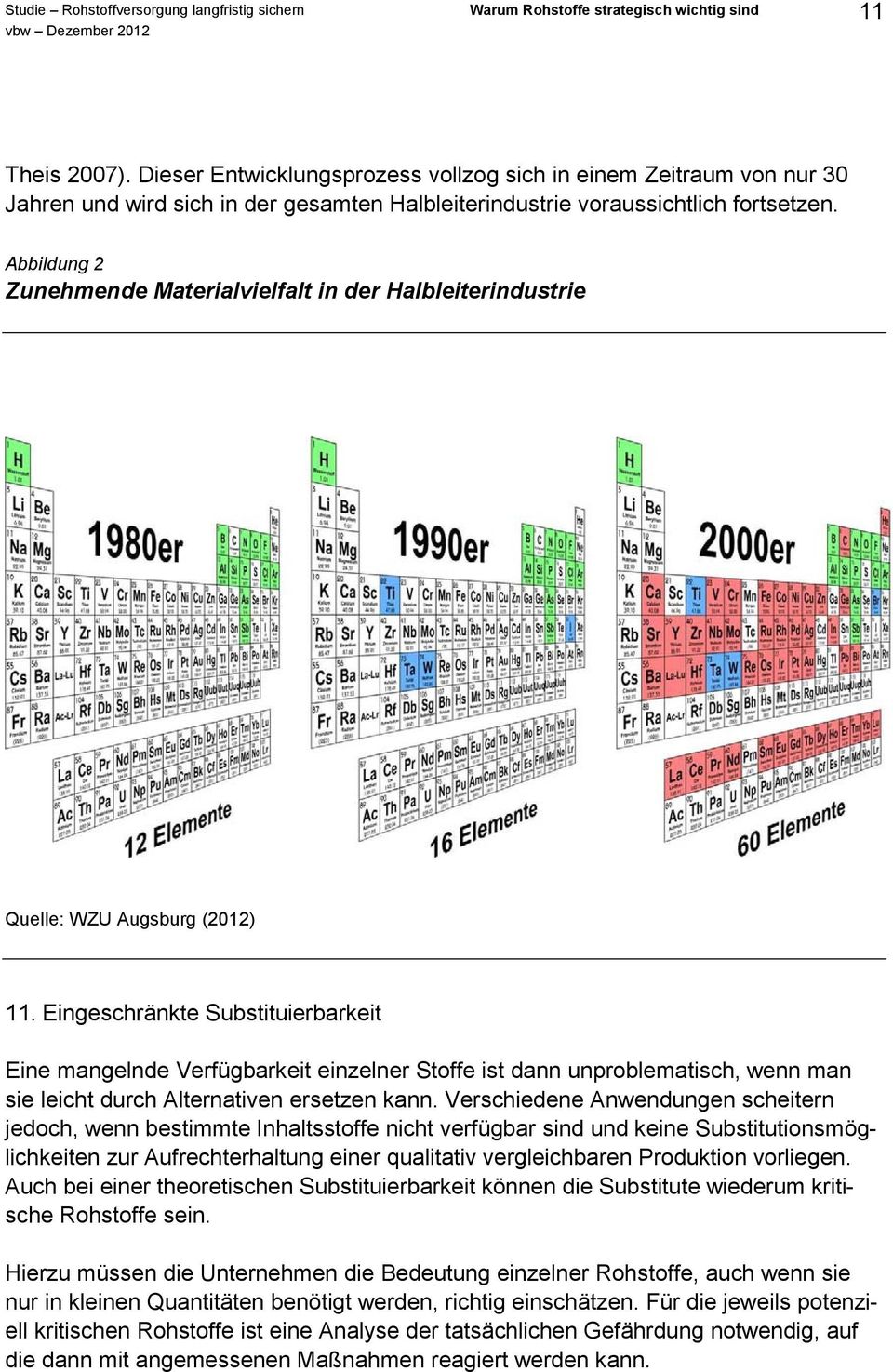 Abbildung 2 Zunehmende Materialvielfalt in der Halbleiterindustrie Quelle: WZU Augsburg (2012) 11.