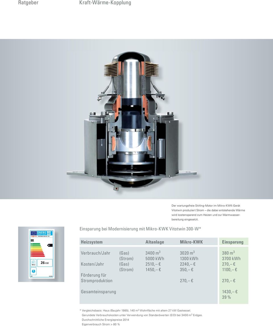 Heizsystem Altanlage Mikro-KWK Einsparung Verbrauch/Jahr (Gas) 3400 m 3 3020 m 3 380 m 3 (Strom) 5000 kwh 1300 kwh 3700 kwh Kosten/Jahr (Gas) 2510, 2240, 270, (Strom) 1450, 350, 1100,