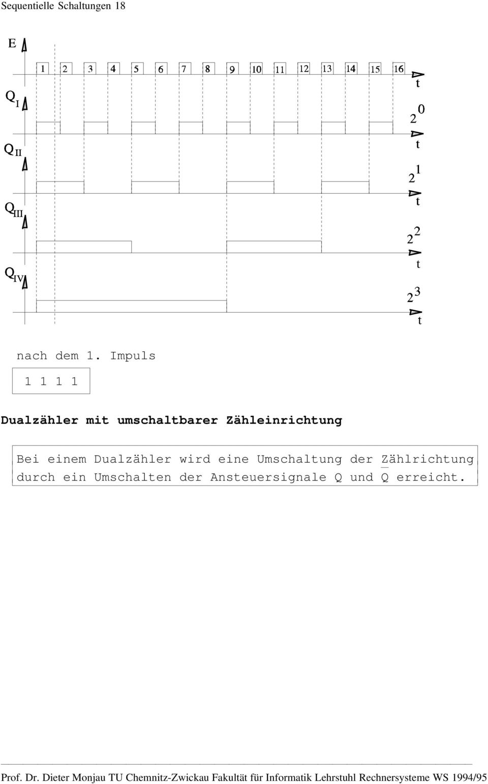 Bei einem Dualzähler wird eine Umschalung der