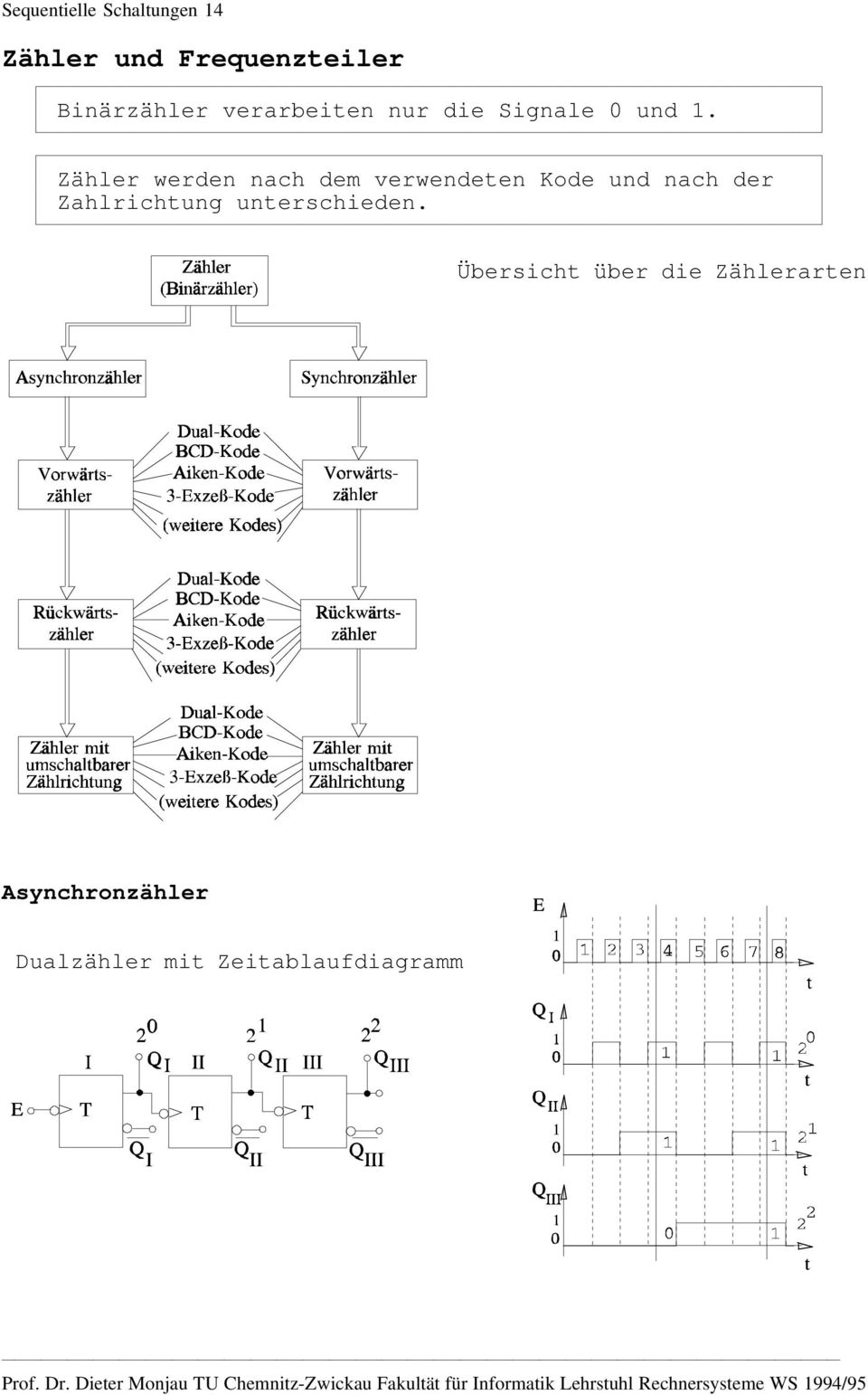 Zähler werden nach dem verwendeen Kode und nach der