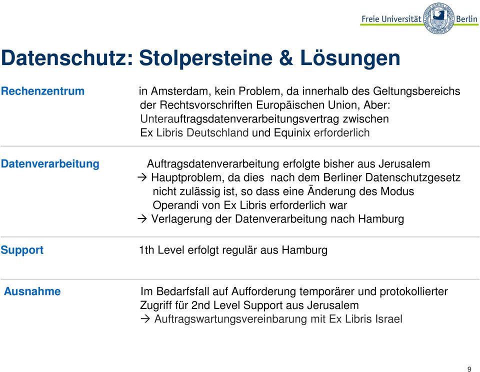 dem Berliner Datenschutzgesetz nicht zulässig ist, so dass eine Änderung des Modus Operandi von Ex Libris erforderlich war Verlagerung der Datenverarbeitung nach Hamburg 1th Level