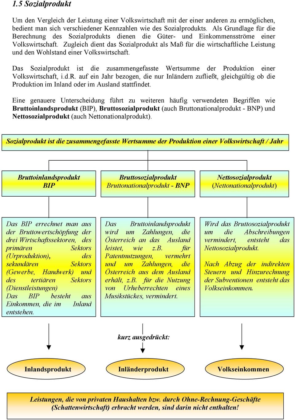 Zugleich dient das Sozialprodukt als Maß für die wirtschaftliche Leistung und den Wohlstand einer Volkswirtschaft.