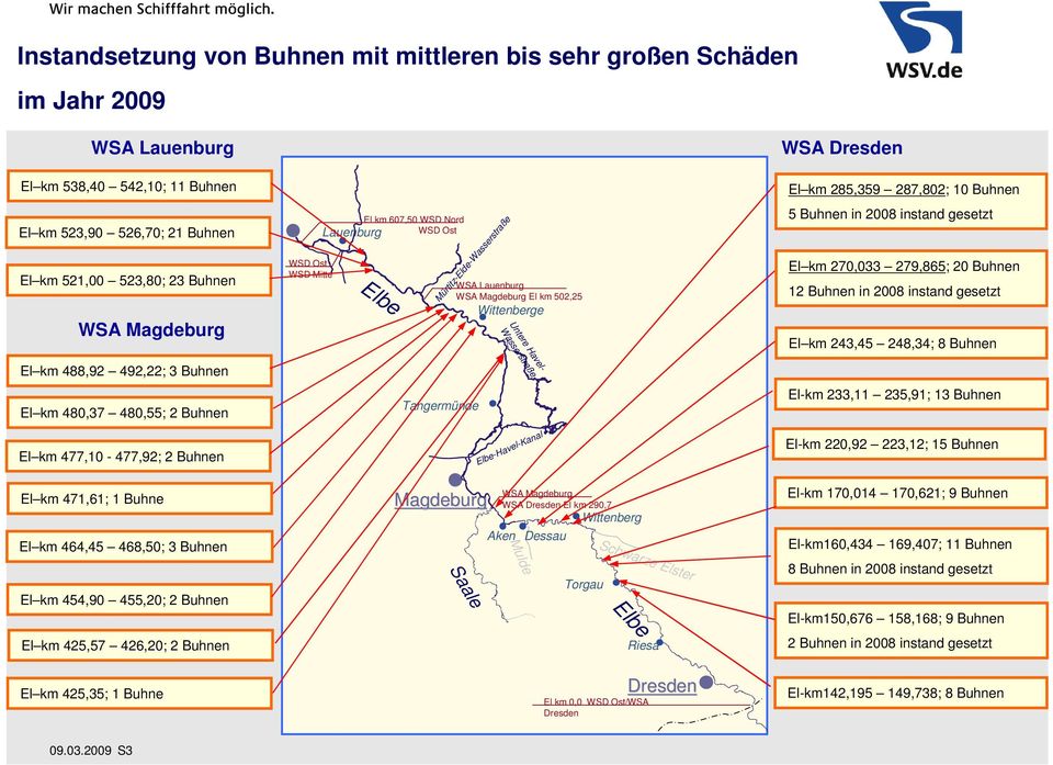 2008 instand gesetzt El km 270,033 279,865; 20 Buhnen 12 Buhnen in 2008 instand gesetzt El km 243,45 248,34; 8 Buhnen El km 488,92 492,22; 3 Buhnen El km 480,37 480,55; 2 Buhnen Tangermünde El-km