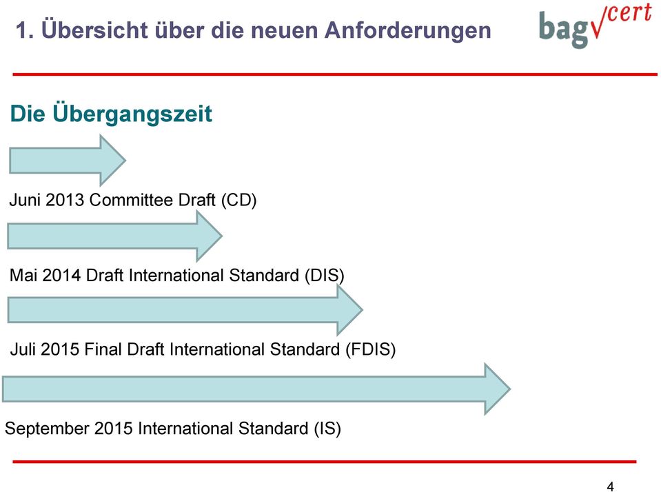 Draft International Standard (DIS) Juli 2015 Final Draft