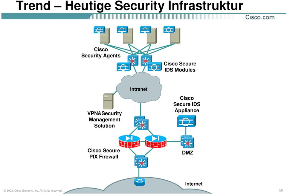 VPN&Security Management Solution Intranet Cisco