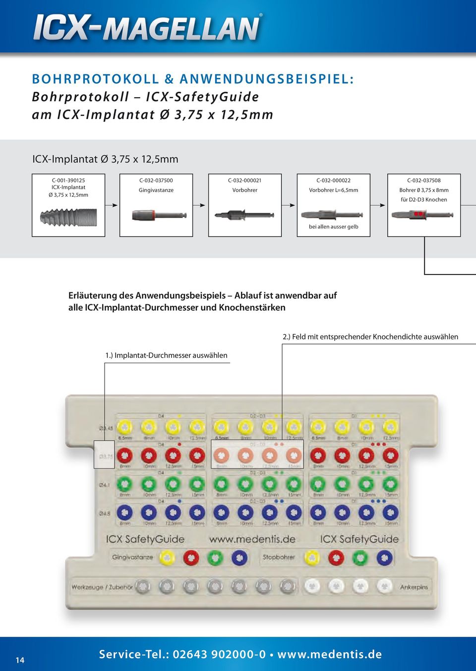 C-032-037508 Bohrer 0 3,75 x 8mm für D2-D3 Knochen bei allen ausser gelb Erläuterung des Anwendungsbeispiels Ablauf ist anwendbar