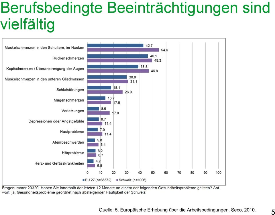 vielfältig Quelle: 5.