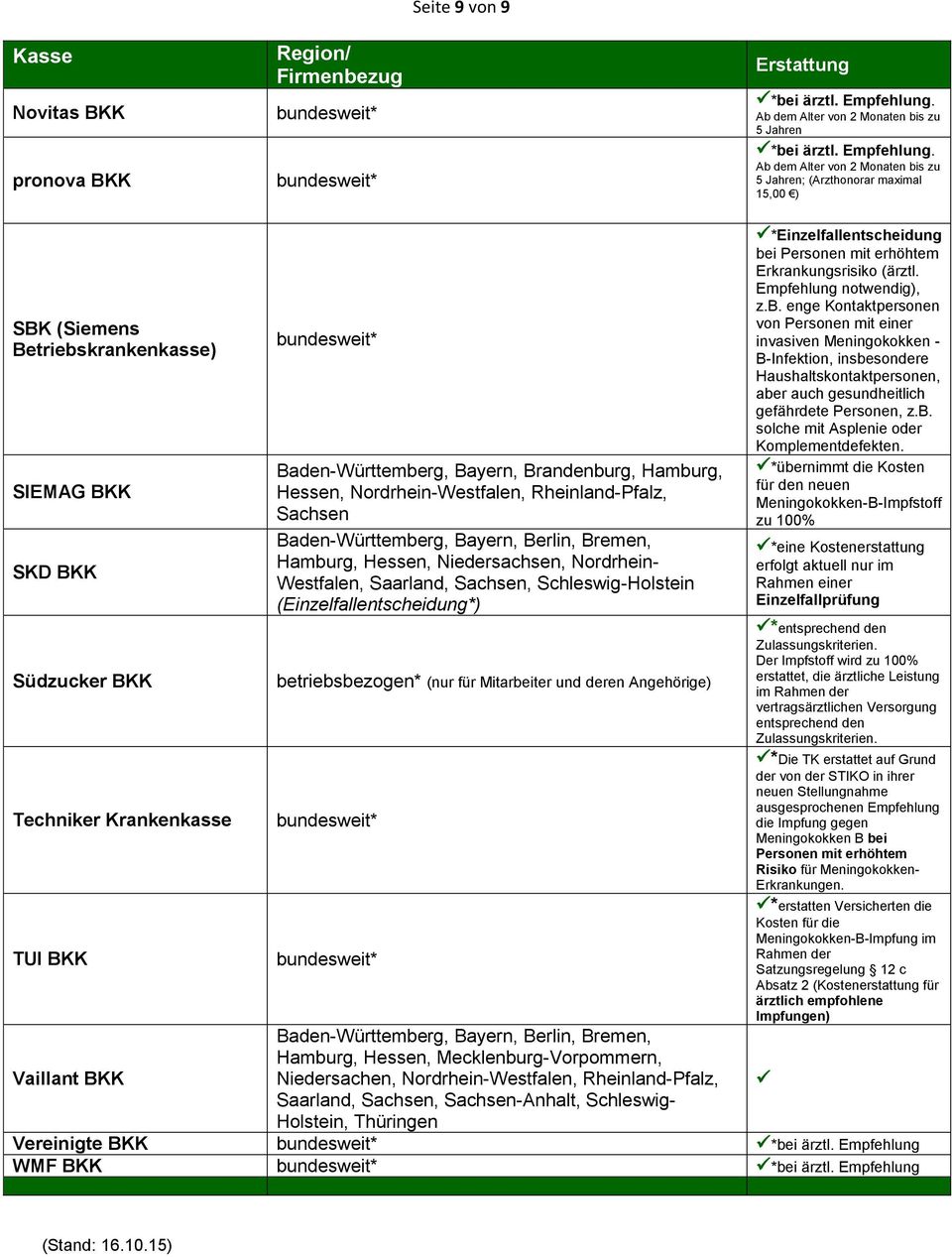 Ab dem Alter von 2 Monaten bis zu 5 Jahren; (Arzthonorar maximal 15,00 ) SBK (Siemens Betriebskrankenkasse) SIEMAG BKK SKD BKK Südzucker BKK Techniker Krankenkasse TUI BKK Vaillant BKK