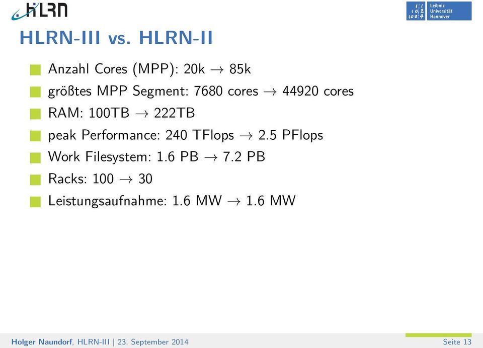 44920 cores RAM: 100TB 222TB peak Performance: 240 TFlops 2.