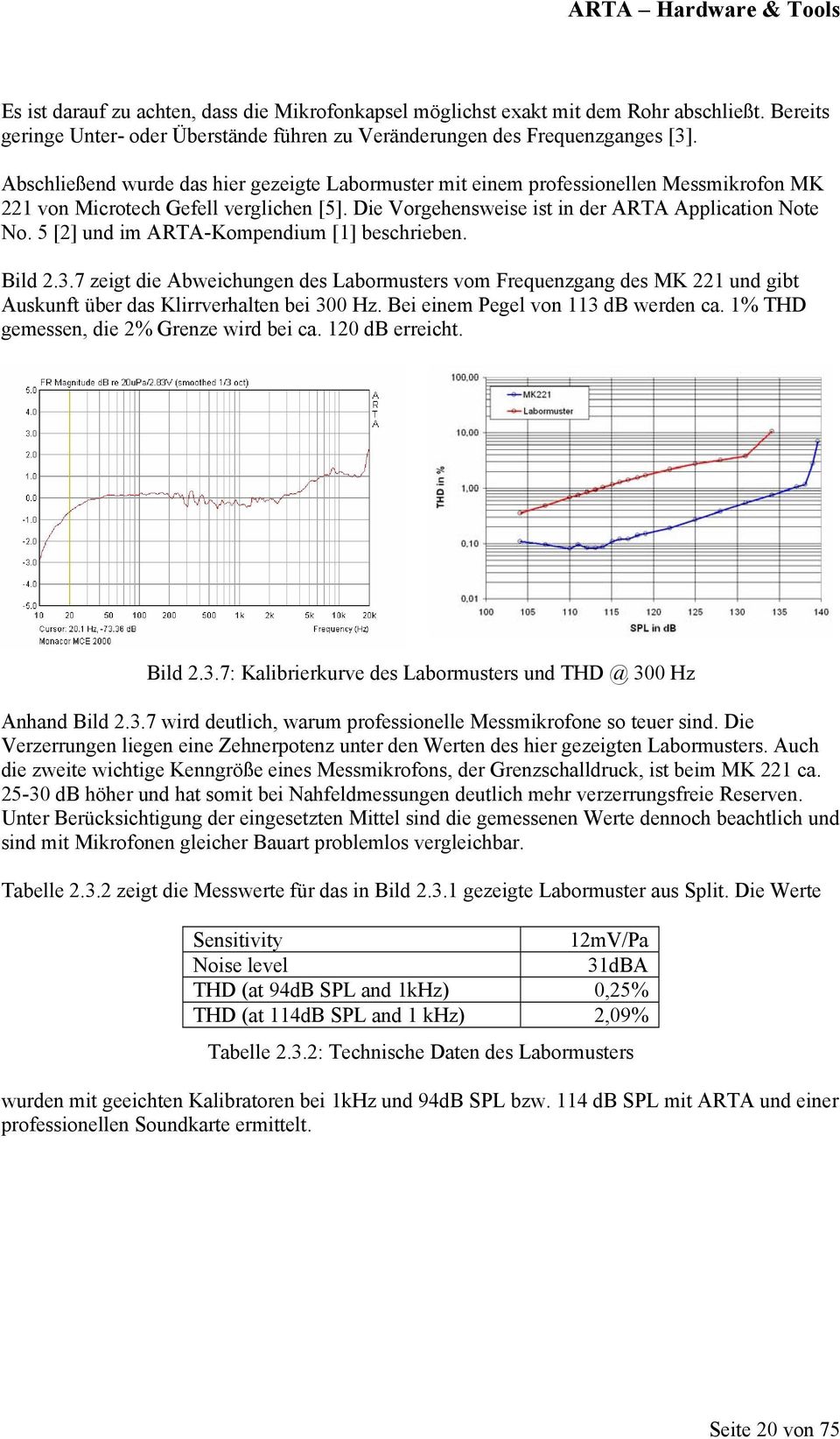 5 [2] und im ARTA-Kompendium [1] beschrieben. Bild 2.3.7 zeigt die Abweichungen des Labormusters vom Frequenzgang des MK 221 und gibt Auskunft über das Klirrverhalten bei 300 Hz.