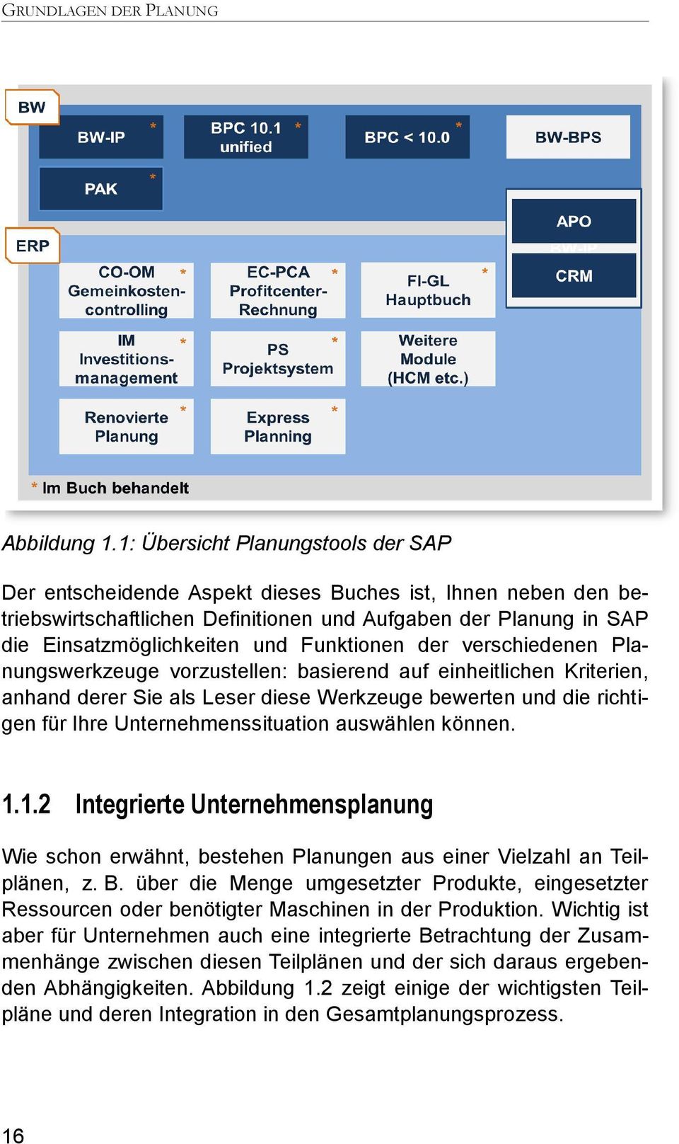 Funktionen der verschiedenen Planungswerkzeuge vorzustellen: basierend auf einheitlichen Kriterien, anhand derer Sie als Leser diese Werkzeuge bewerten und die richtigen für Ihre