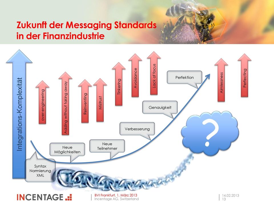 Messaging Standards in der Finanzindustrie Perfektion Genauigkeit Neue