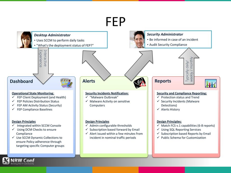 Dashboard Alerts Reports Operational State Monitoring: FEP Client Deployment (and Health) FEP Policies Distribution Status FEP AM Activity Status (Security) FEP Compliance Baselines Security