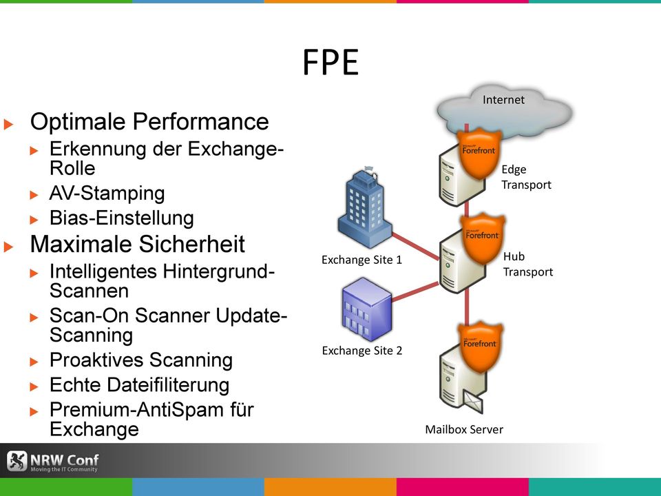 Scanning Proaktives Scanning Echte Dateifiliterung Premium-AntiSpam für Exchange