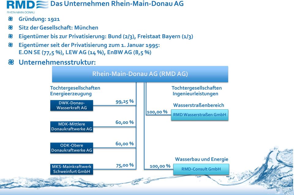ON SE (77,5 %), LEW AG (14 %), EnBW AG (8,5 %) Unternehmensstruktur: Rhein-Main-Donau AG (RMD AG) Tochtergesellschaften Energieerzeugung Tochtergesellschaften