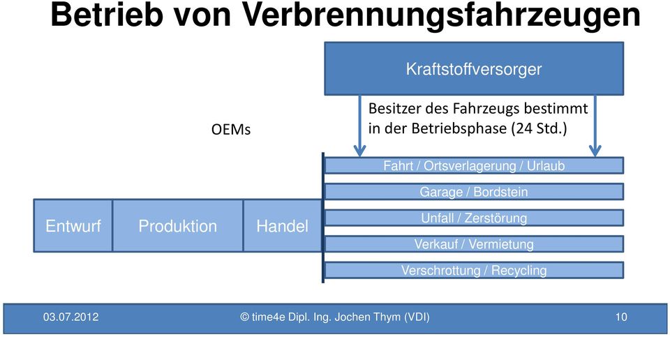 ) Fahrt / Ortsverlagerung / Urlaub Garage / Bordstein Entwurf Produktion