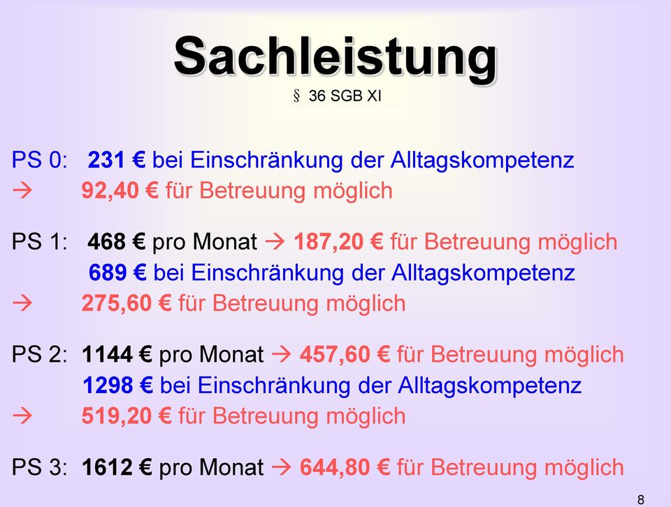 Alltagskompetenz 275,60 für Betreuung möglich PS 2: 1144 pro Monat 457,60 für Betreuung möglich