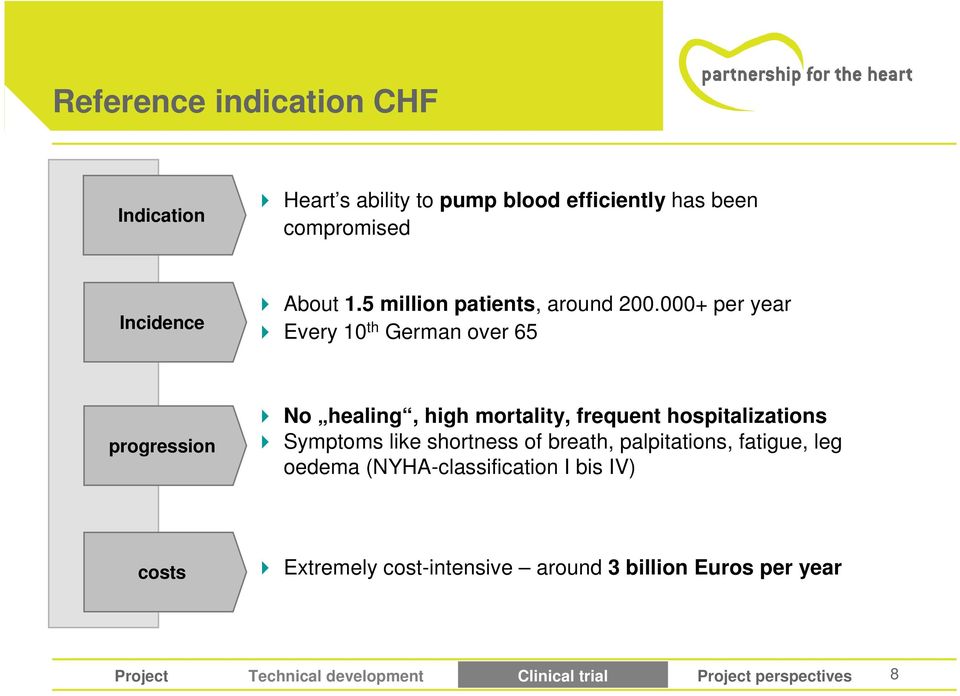 000+ per year Every 10 th German over 65 progression No healing, high mortality, frequent