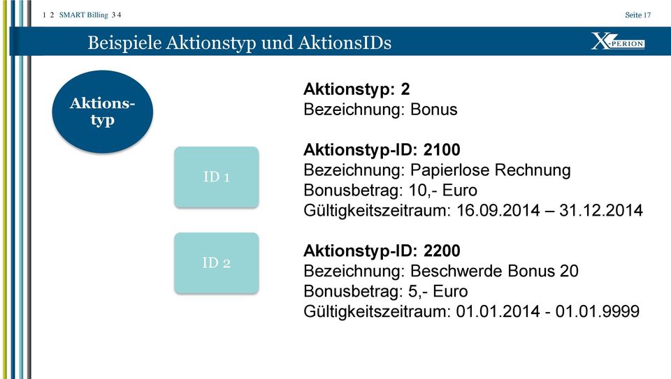 Bonusbetrag: 10,- Euro Gültigkeitszeitraum: 16.09.2014 31.12.
