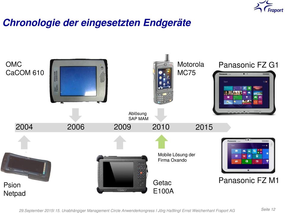 2004 2006 2009 2010 2015 Mobile Lösung der Firma