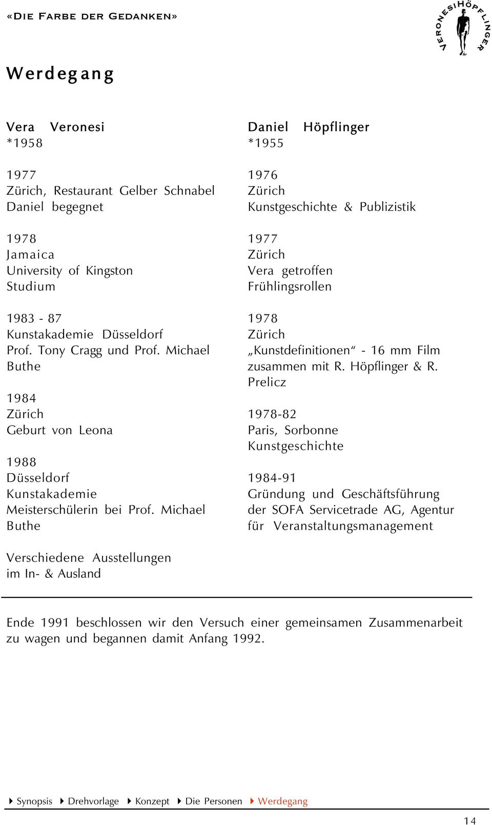 Michael Buthe 1976 Kunstgeschichte & Publizistik 1977 Vera getroffen Frühlingsrollen 1978 Kunstdefinitionen - 16 mm Film zusammen mit R. Höpflinger & R.